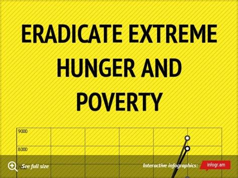 Infographic Eradicate Extreme Hunger And Poverty Poverty Extreme