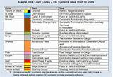 Images of Marine Electrical Wire Color Code