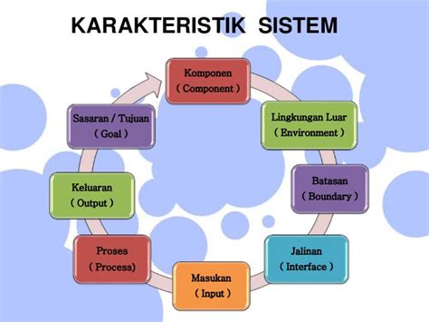 Kenali Karakteristik Sistem Informasi And Penjelasannya Lengkap