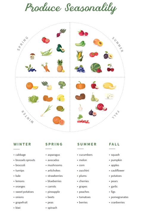 Your Guide To Seasonal Produce Fairfield Residential