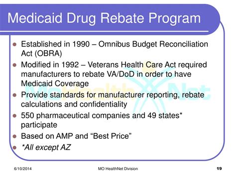 Medicaid Drug Rebate Program Managed Care