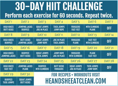 Day Hiit Challenge Cardio Challenge For Fast Results