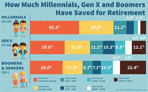 How Much Do You Have To Take Out Of Retirement At Age 72? 2