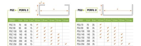 Obras En Seco Perfil Pesado Pgc X M Espesor Montante Steel Frame