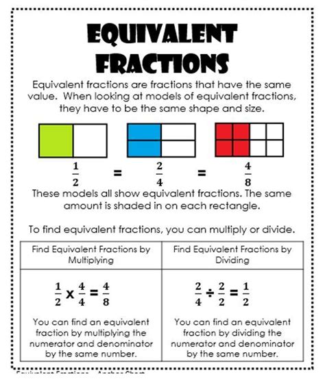 Fractions Interactive Notebook Equivalent Fractions Fractions Anchor