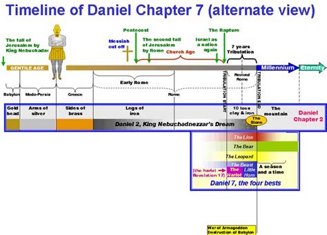 Read the book of daniel the prophet online, catholic bible douay rheims version, with bishop challoner commentary. Daniel Chapter 7 Timeline | Revelation bible study ...