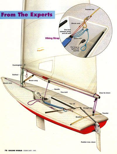 Laser Sailboat Rigging Guide