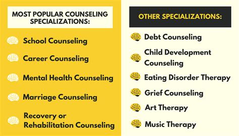 The Ultimate Counseling Career Guide Grad School Center