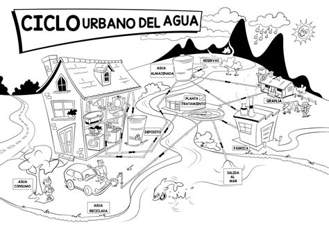 50 Imagenes El Ciclo Del Agua Para Dibujar Agendasonidocaracolmx