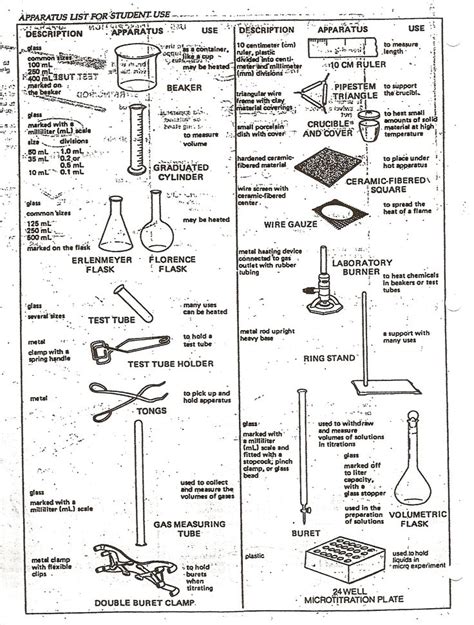 Pin By TQ Fabulous On College Success Chemistry Lab Equipment Lab