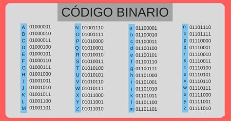 Aprende El Abecedario En Código Binario Para Mayúsculas Y Minúsculas