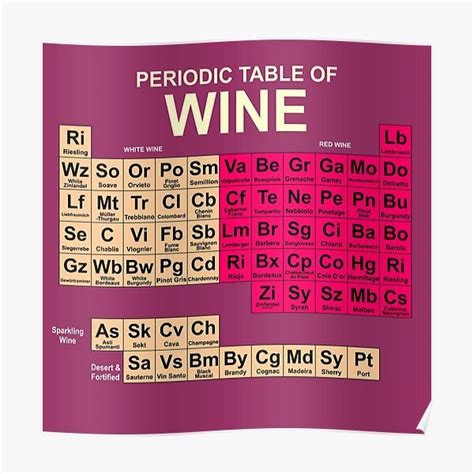 The Periodic Table Of Wine Poster For Sale By Ouofbusiness Redbubble