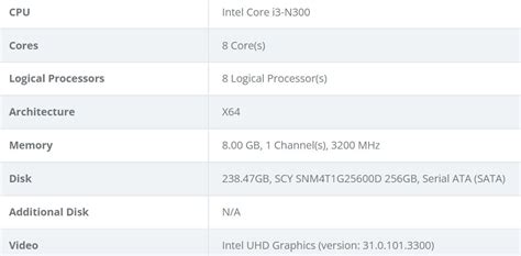 Intel Core I3 N300 Is A Core Processor With Just E Cores That Somehow Isnt An Atom Or Pentium