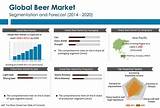 Beer Industry Market Share Pictures