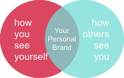 A Personal Branding Strategy You Can Use As A Financial Advisor