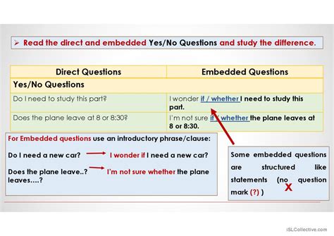 Embedded Questions Grammar Guide English Esl Powerpoints