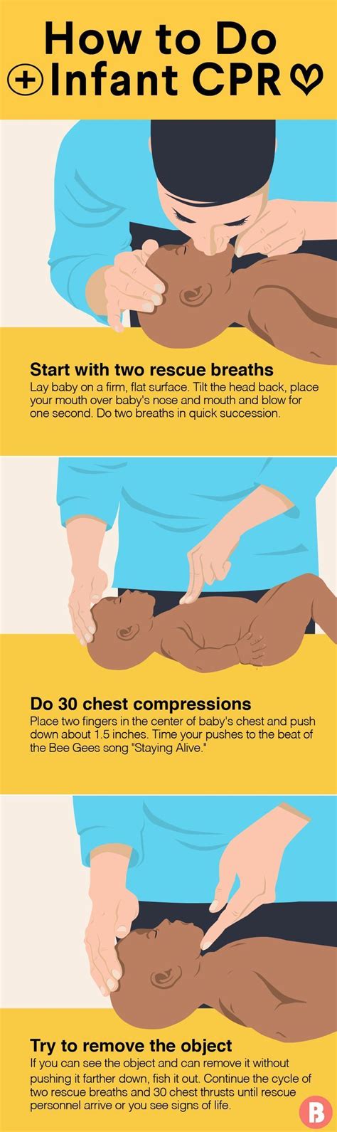 Infant Cpr How To Do Cpr On A Baby Infant Cpr Baby Health Baby