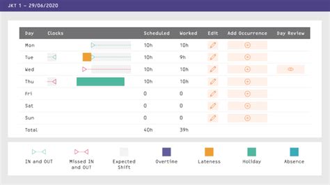 24 hours | 7 days | 30 days. Smart Rota | Scheduling automation for smarter business