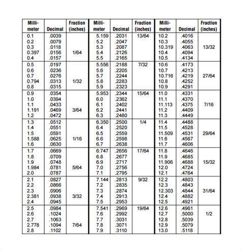 Gallery Of Sample Decimal Conversion Chart 11 Documents In Pdf Word