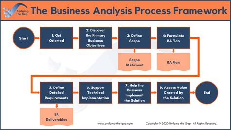 Business Analyst Career Path Diagram