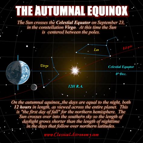 The Autumnal Equinox Classical Astronomy