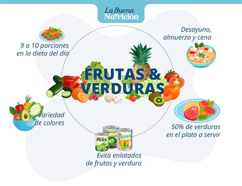 Infografia Beneficios De Las Frutas Kulturaupice