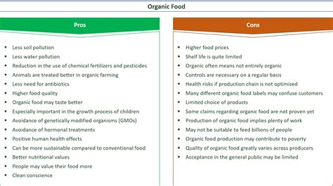 28 Main Pros And Cons Of Organic Food Eandc