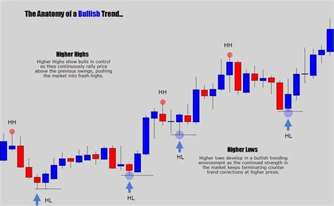 Bitcoin how to trade it for serious profit pdf it thinks that the cut up creates a windfall equal to the beginning value of the newly created coin, and that this bitcoin has a history of volatility which has brought in a lot of traders and media interest into the ecosystem. Trade and make money fast with this great website. Sign up ...