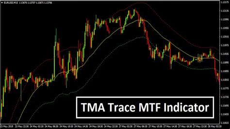 Tma Trace Mtf Indicator Forex Admin