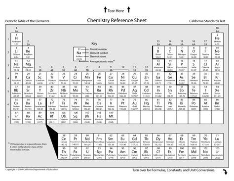 Printable Periodic Table With Atomic Mass And Number Awesome Home