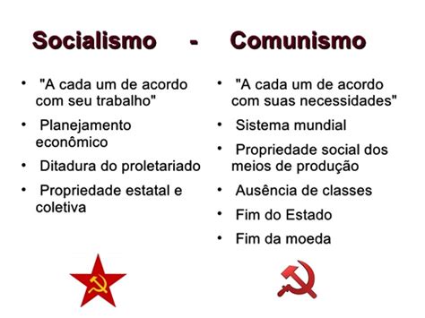 Filosofia Matemática Comunismo Vs Socialismo