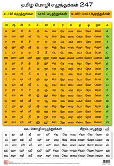 Tamil Alphabet Chart | For Meeee | Alphabet charts, Alphabet, Alphabet