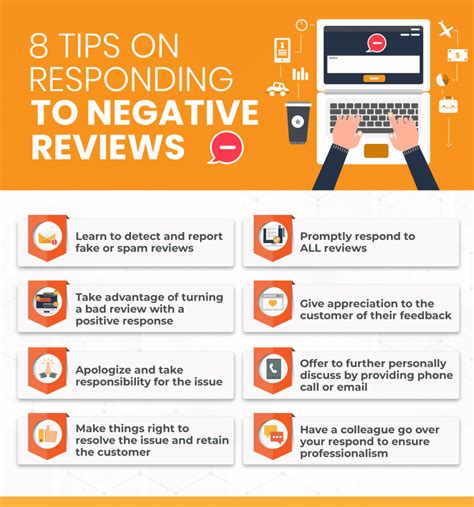 How To Respond To Negative Reviews Improve Online Reviews