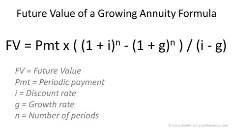 Growing Annuity Formula Excel Fenellabess