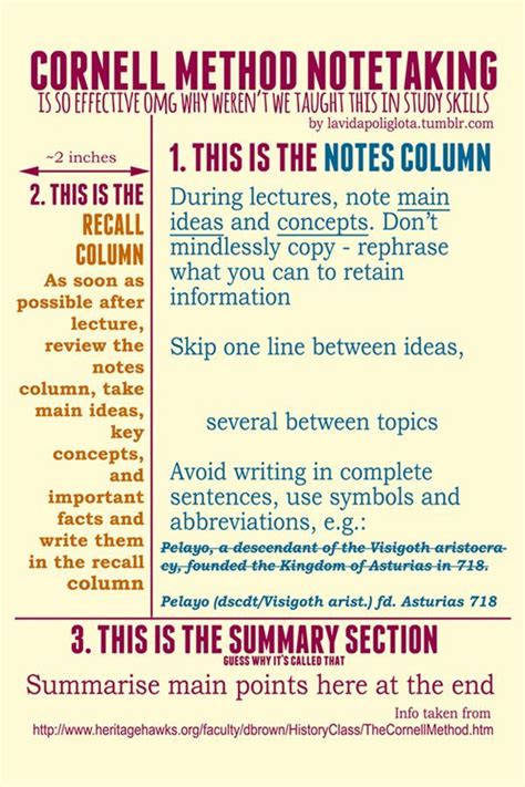 How To Take Study Notes 5 Effective Note Taking Methods Study Poster