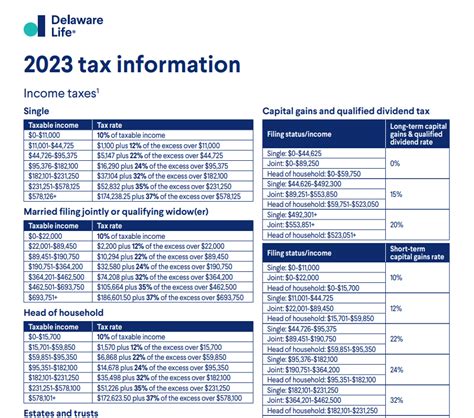 State Of Delaware Tax Rebate
