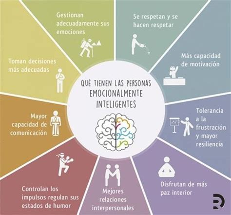 50 Actividades Para Desarrollar La Inteligencia Emocional