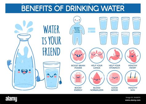 Benefits Of Drinking Water Daily Hydration Norm For Human Body