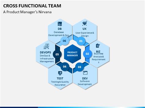 Cross Functional Teams Powerpoint Template Sketchbubble
