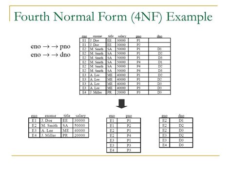 Ppt Ch 7 Normalization Part 2 Powerpoint Presentation Free Download