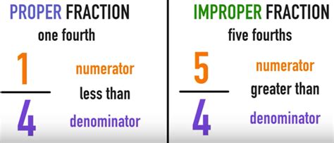 How To Convert Improper Fractions To Mixed Numbers Explained — Mashup Math