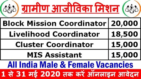 ग्रामीण आजीविका मिशन में निकली बम्पर भर्तियां All India Vacancy 2020