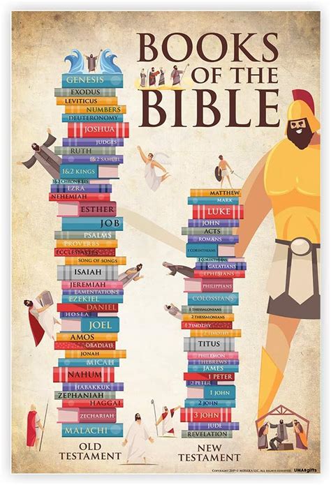 Uma Ts Books Of The Bible Poster For Kids 16 X 24