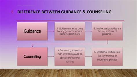 Difference Between Guidance And Counselling