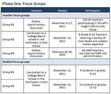 Focus Group Discussion Report Template 4 Templates Example