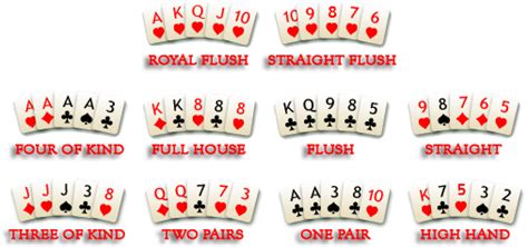 Untuk bermain, pasangkan salah satu kartumu dengan kartu yang sudah dikeluarkan. Panduan Cara Bermain Dan Mengenal Urutan kartu Poker ...