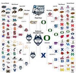 Brackets Logos