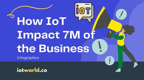 How Iot Impact 7m Of The Business Infographics Riot
