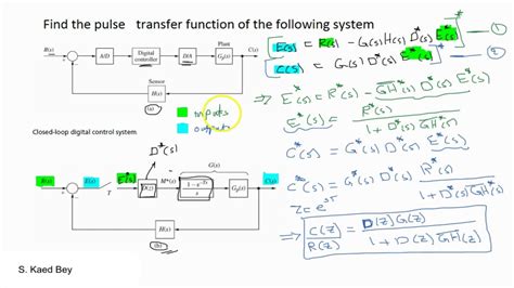 5 Part Ii Closed Loop Pulse Transfer Function Derivation Procedure