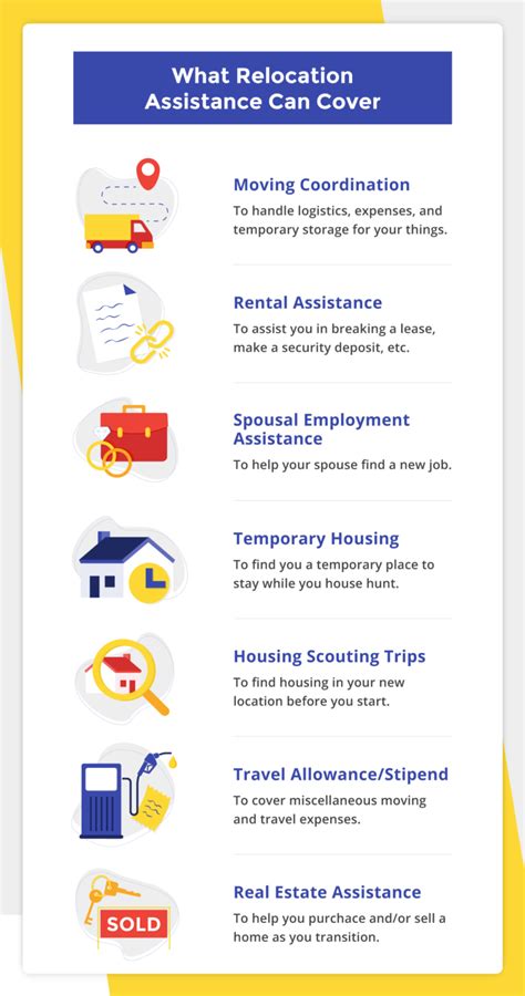 How To Ask For Relocation Assistance For A New Job Step By Step Mymove